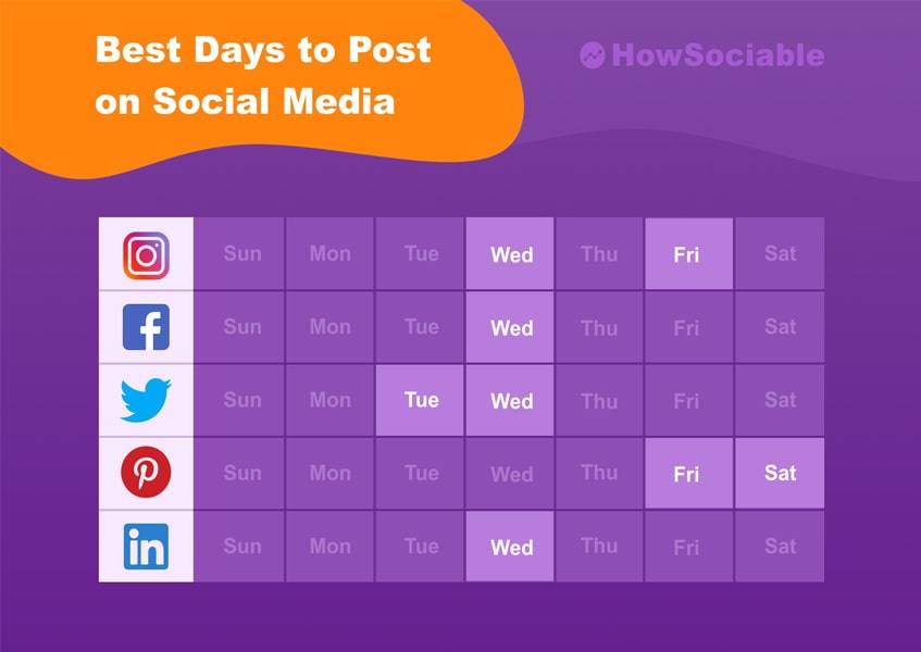 Best Days to Post on Social Media