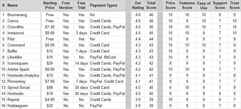 best-instagram-apps-metrics