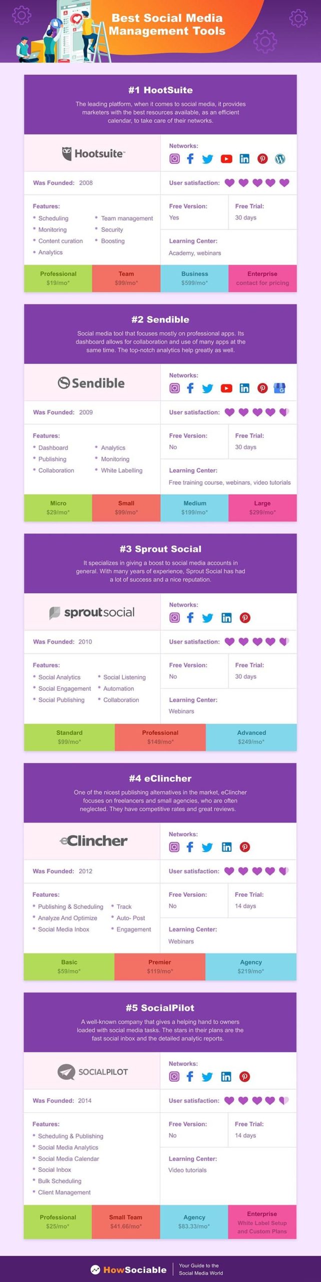 Best Social Media Management Tools Infographic