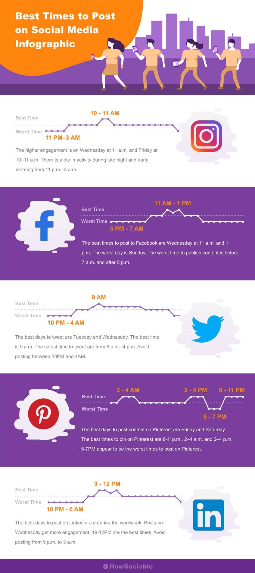 Best time to post on social media