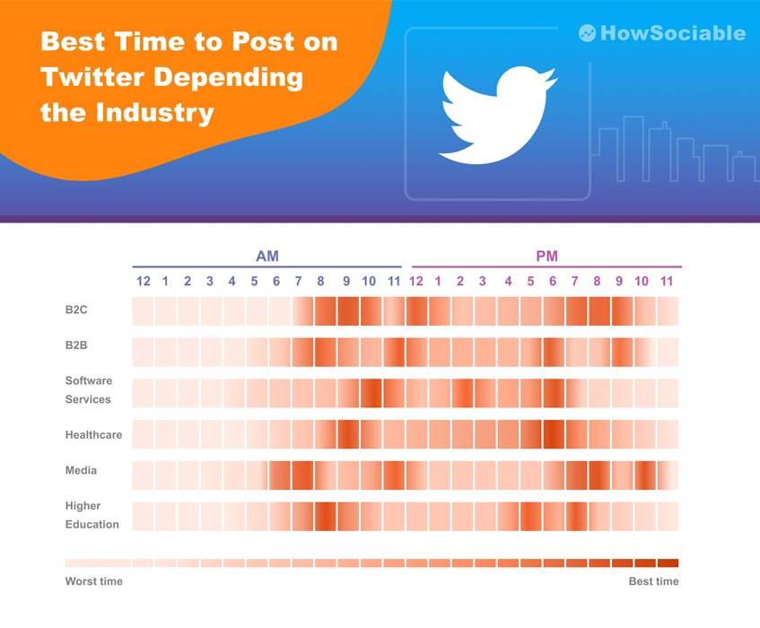 best-time-to-post-on-twitter depending