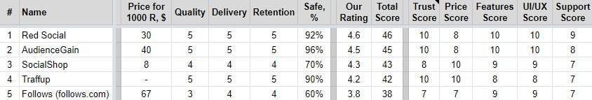 Best Twitter Retweets Metrics