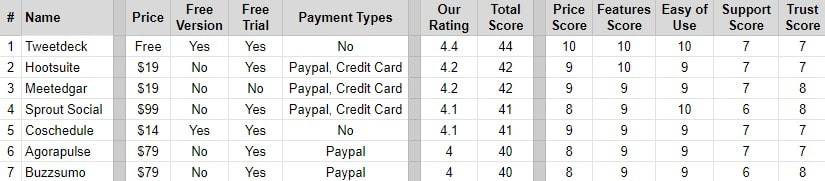 Best Twitter Tools Metrics