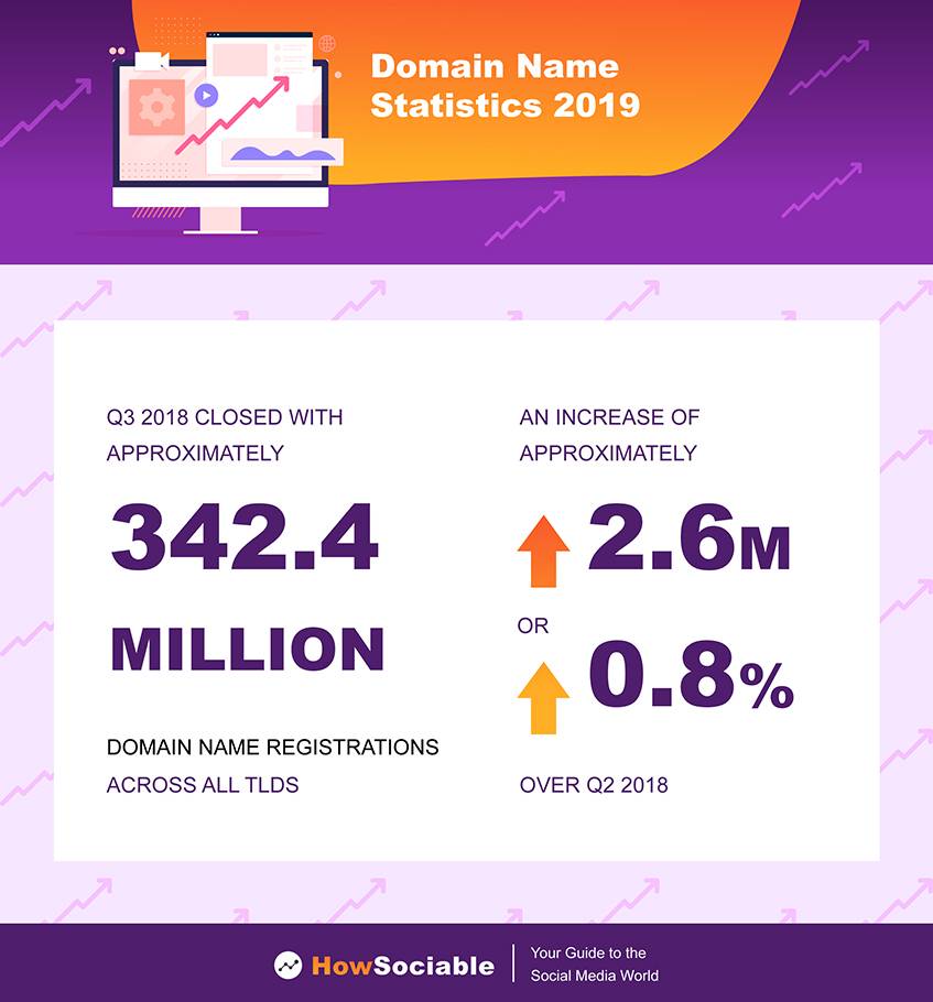 General Internet Usage Stats