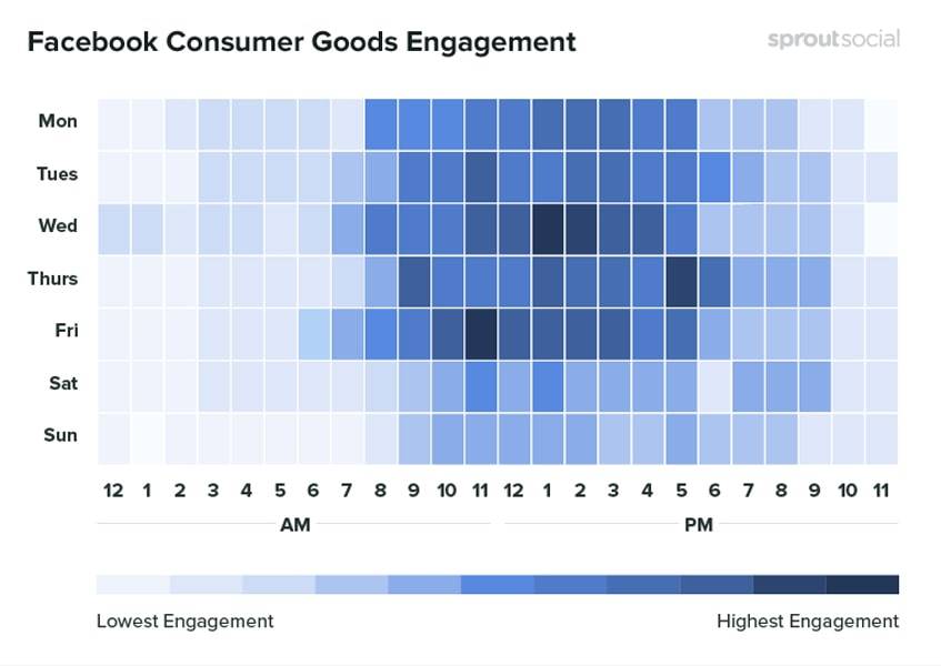 facebook-consumer-goods