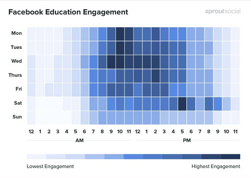 facebook-education