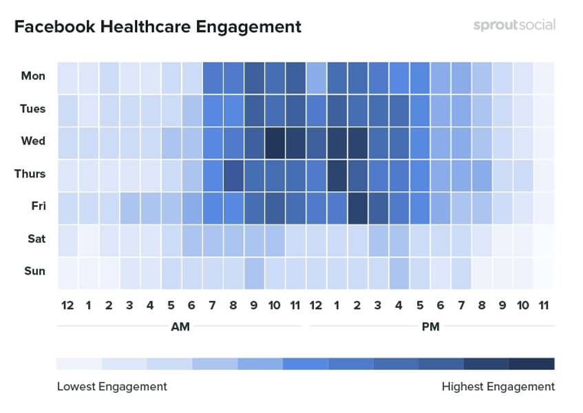 facebook-healthcare