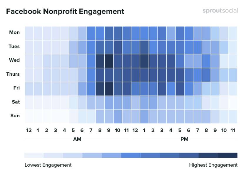 facebook-nonprofit