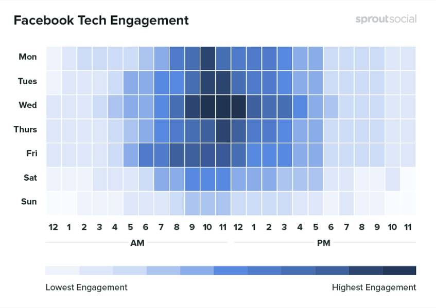 facebook-tech