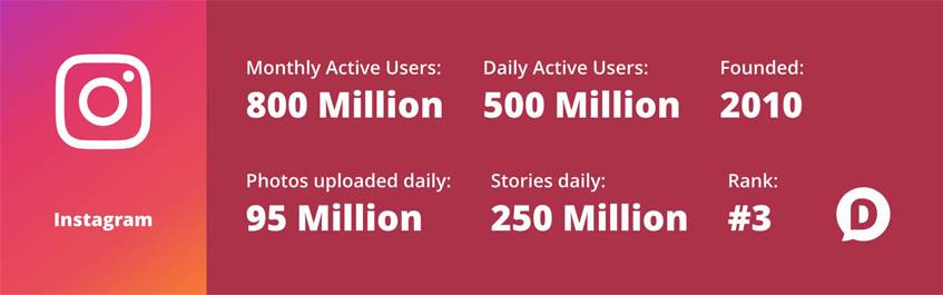 instagram-statistics