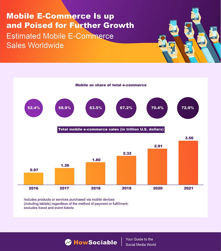 Social Media Statistics