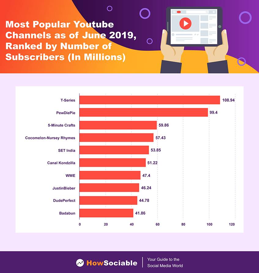 Distribution of Instagram Users Worldwide