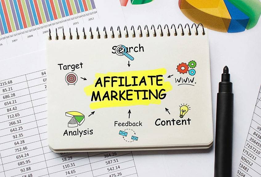 Practice #2: Try Affiliate Marketing