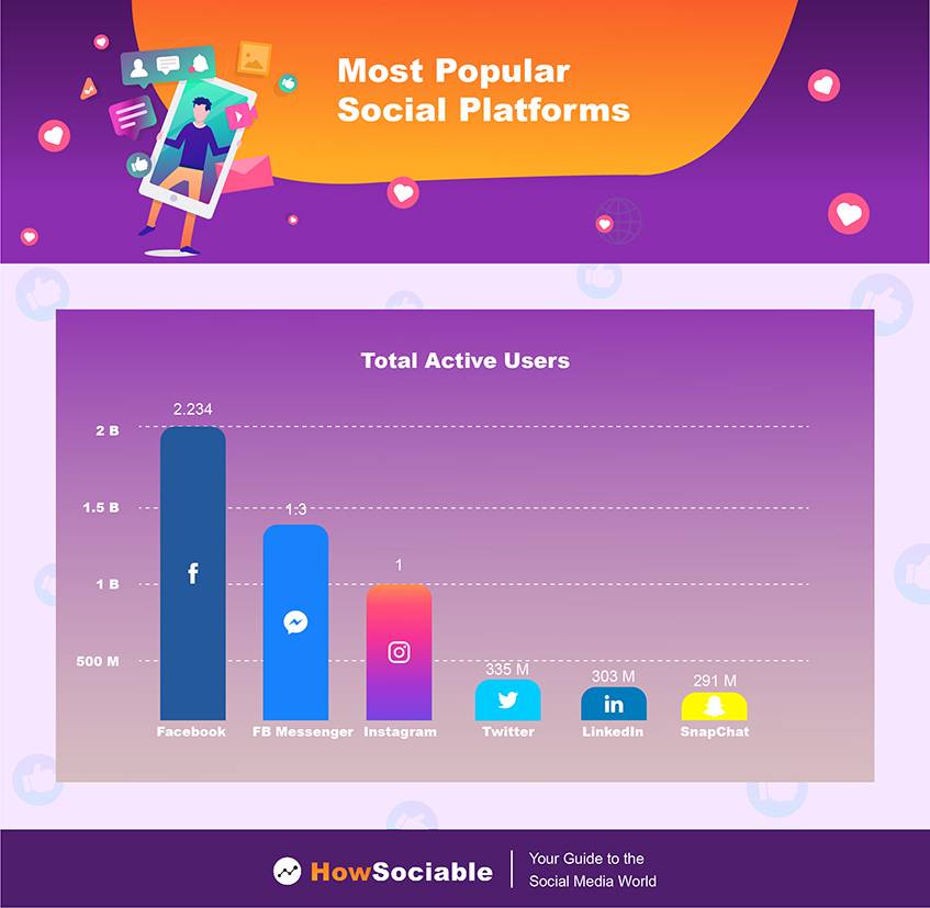 Social Media Statistics