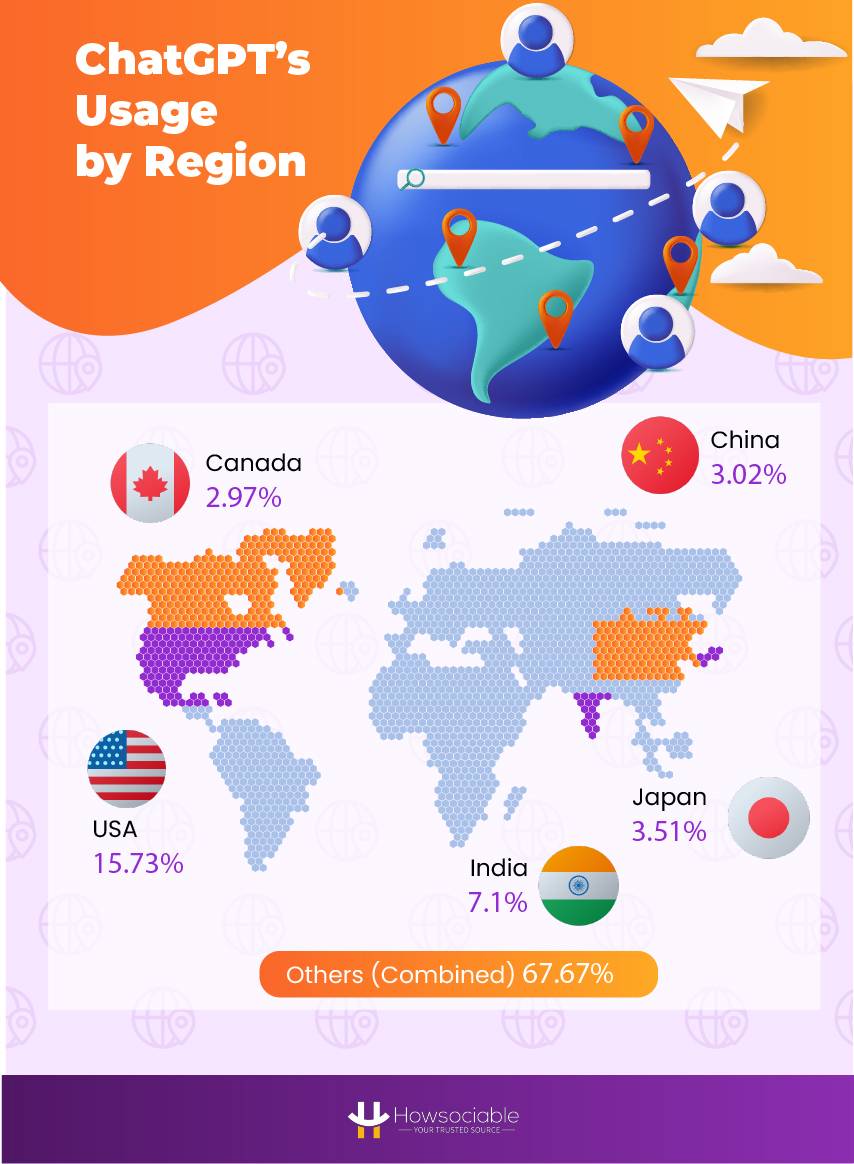 chatgpt's usage by region