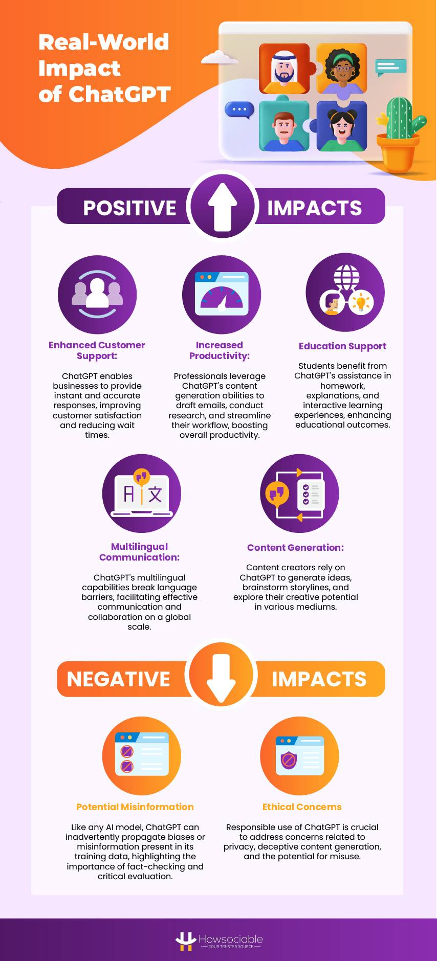 Real-World Applications and Impact of chatgpt