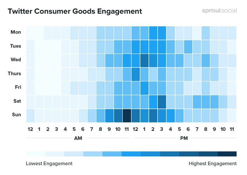 twitter-consumer-goods