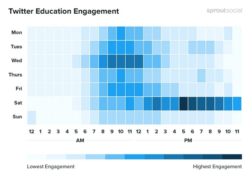 twitter-education-engagment