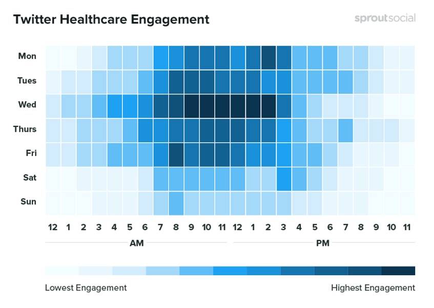 twitter-heltcare