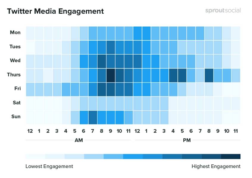 twitter-media-engagment