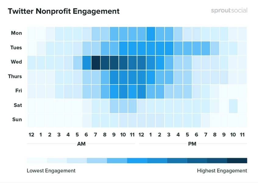 twitter-nonprofit