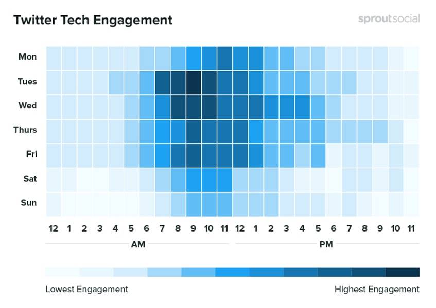 twitter-tech