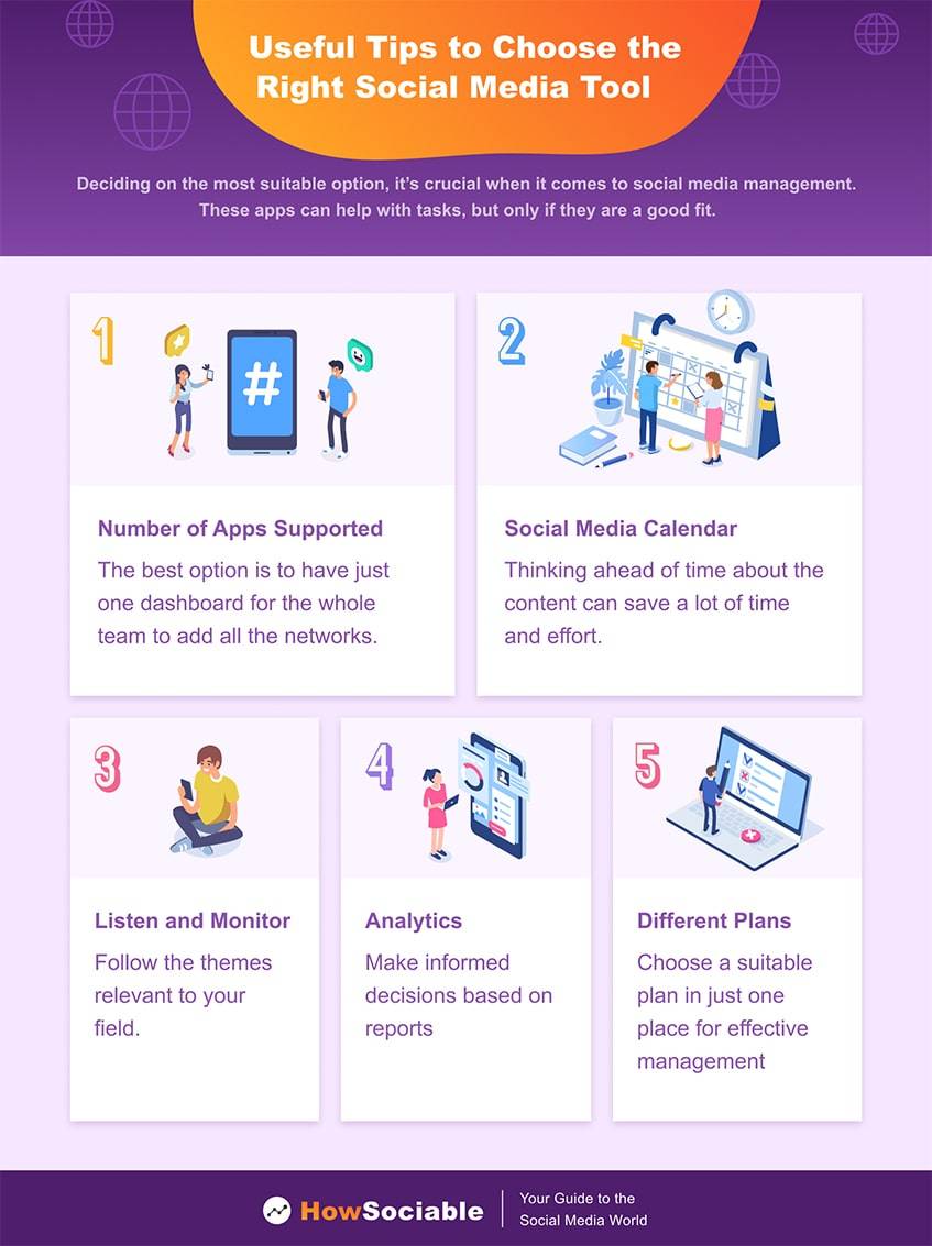 Useful Tips to Choose the Right Social Media Tool Infographic