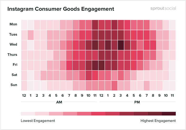 Best Posting Time on Instagram for Consumer Goods