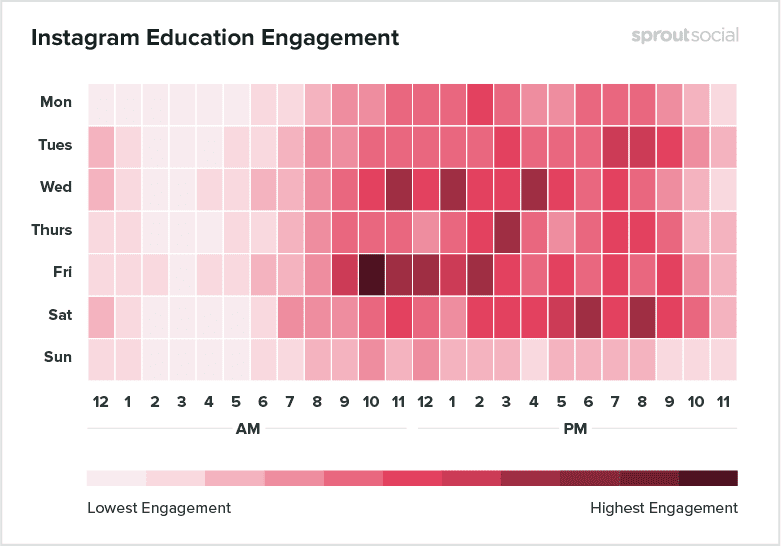 Best Posting Time on Instagram for Education