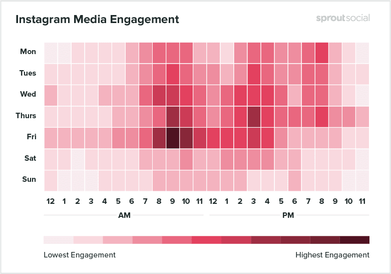 Best Posting Time on Instagram for Media