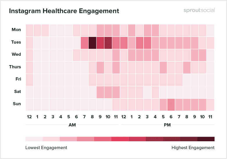 Best Posting Time on Instagram for Healthcare