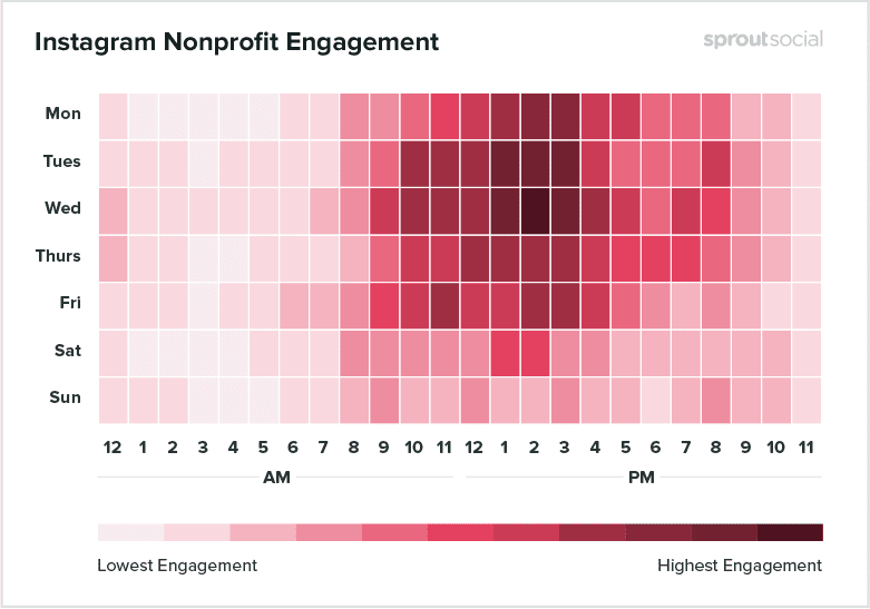 Best Posting Time on Instagram for Nonprofits