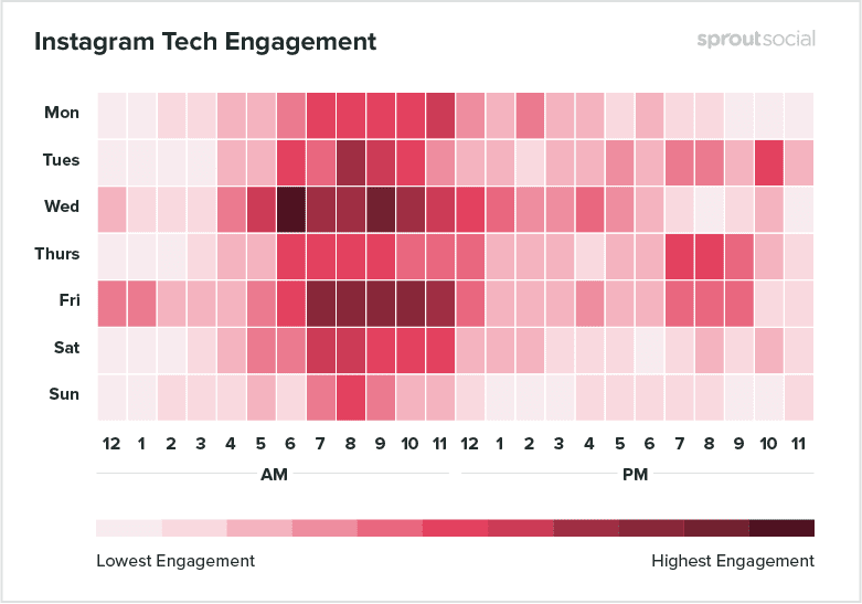 Best Posting Time on Instagram for Tech